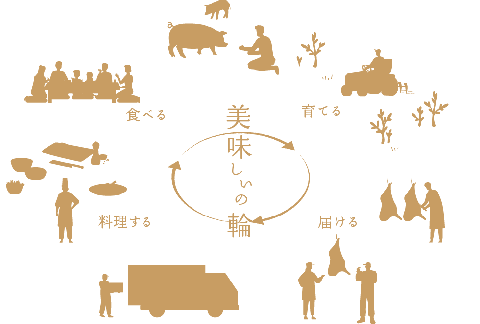 美味しいの輪